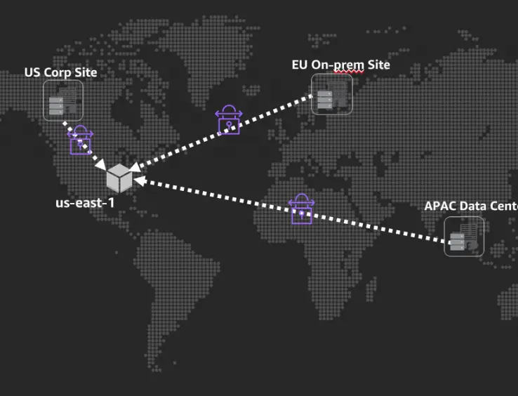 Accelerated VPN